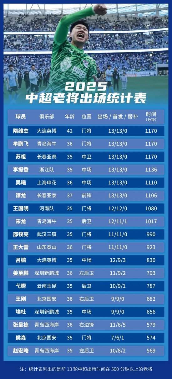 享受到最细致的服务以及最好玩的游戏。展示图片