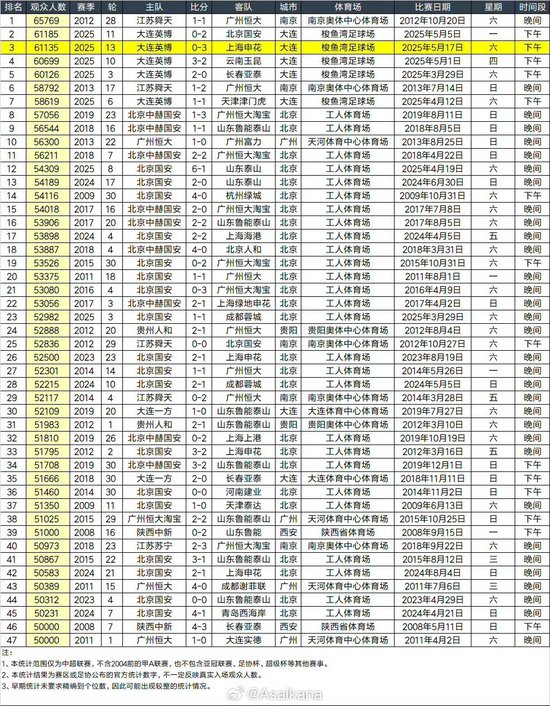 享受到最细致的服务以及最好玩的游戏。案例展示