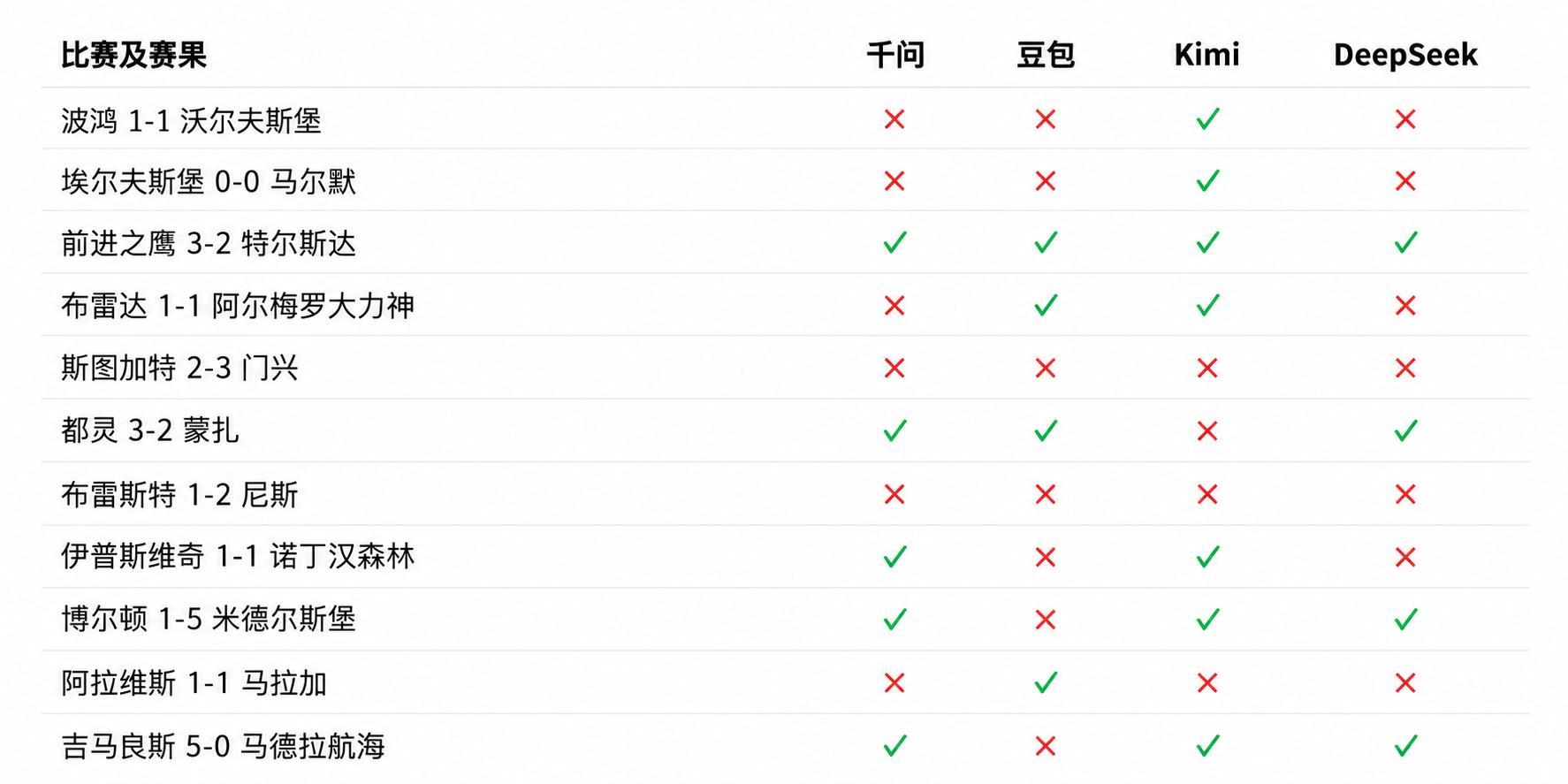PA旗舰厅(中国区)官方网站-PlayAce案例展示